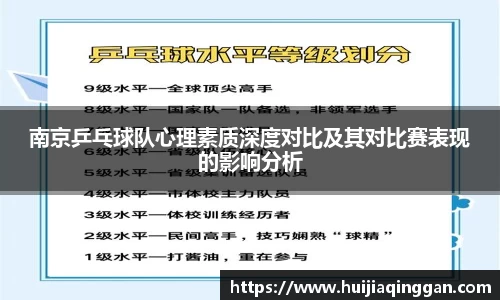 南京乒乓球队心理素质深度对比及其对比赛表现的影响分析